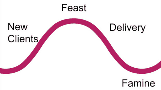 3 Simple Steps to Break Free From Feast-Famine Cycle