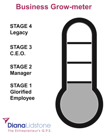 Business Grow Meter